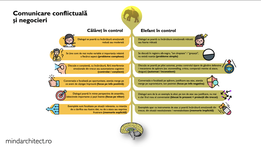 LSI Conflict 1