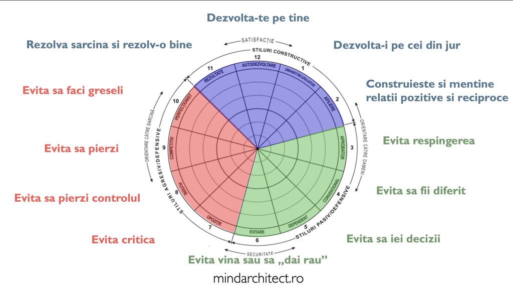 LSI Conflict 2