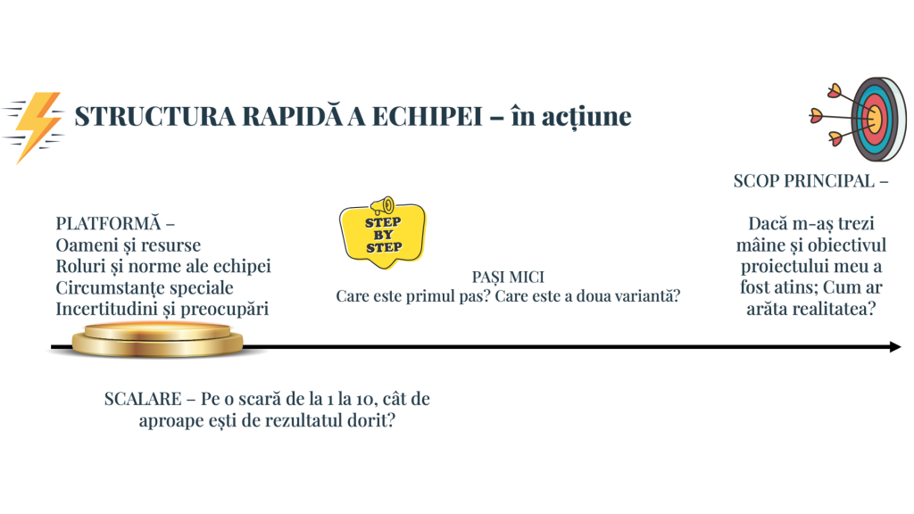 Echipa agila2